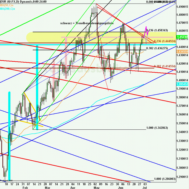 eurusdweekanakw27ueb_640 eurusdweekanakw27ueb_640