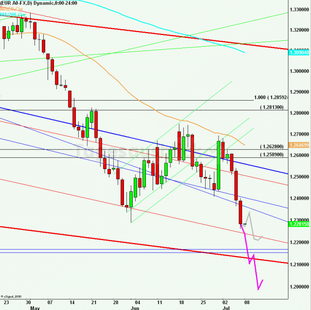 eurusdweekanakw2812_640