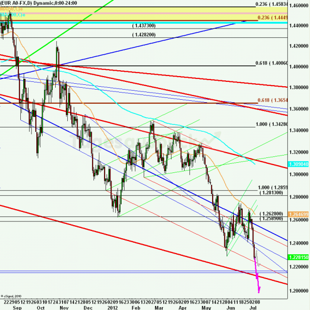 eurusdweekanakw2812ueb_640