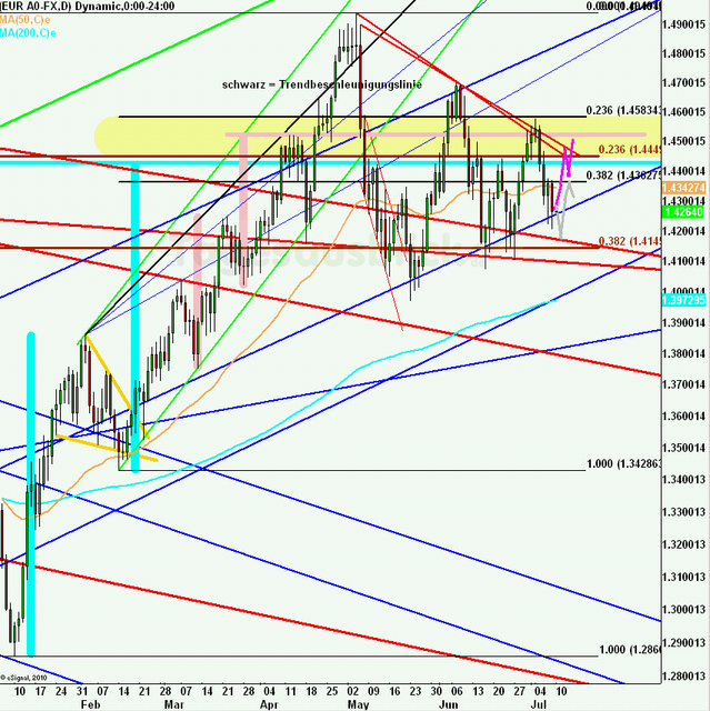 eurusdweekanakw28ueb_640 eurusdweekanakw28ueb_640
