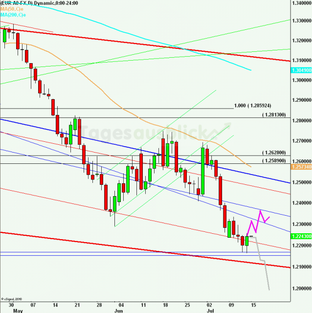 eurusdweekanakw2912_640