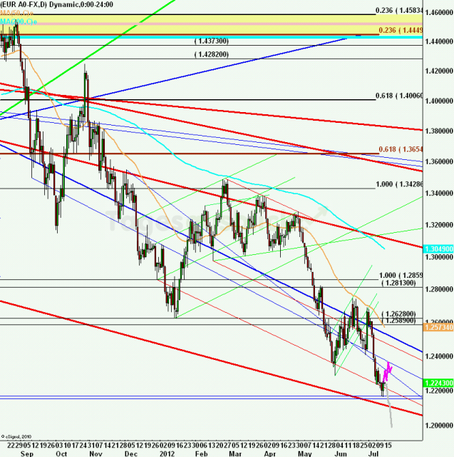eurusdweekanakw2912ueb_640