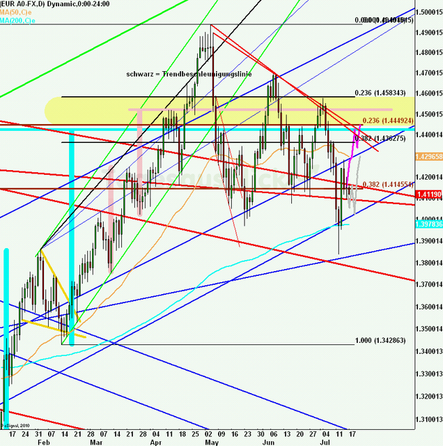 eurusdweekanakw29ueb_640 eurusdweekanakw29ueb_640