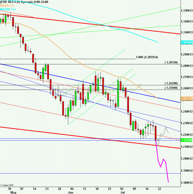 eurusdweekanakw3012_640