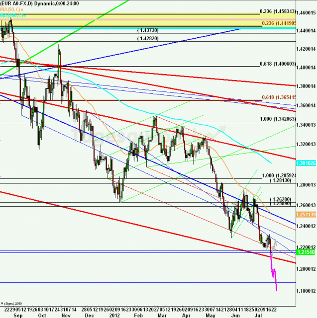 eurusdweekanakw3012ueb_640 eurusdweekanakw3012ueb_640