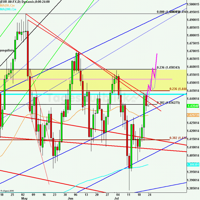 eurusdweekanakw30_640 eurusdweekanakw30_640