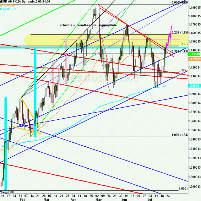 eurusdweekanakw30ueb_640 eurusdweekanakw30ueb_640