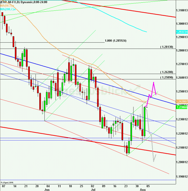 eurusdweekanakw3212_640