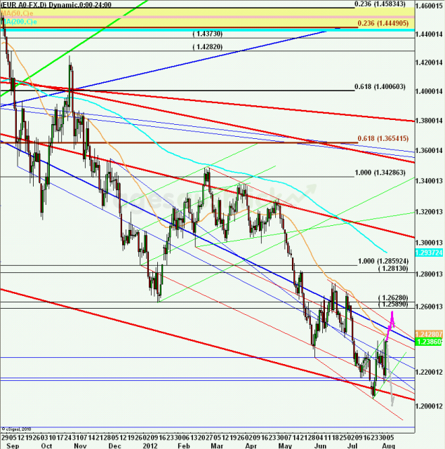 eurusdweekanakw3212ueb_640