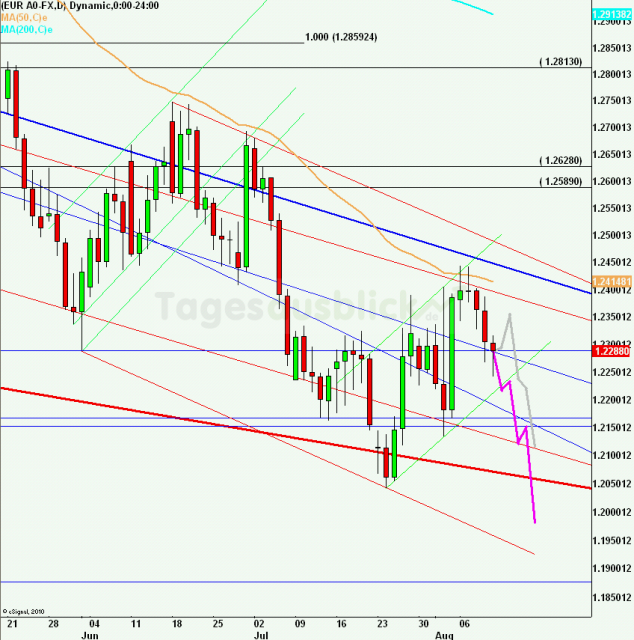 eurusdweekanakw3312_640