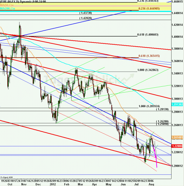 eurusdweekanakw3312ueb_640