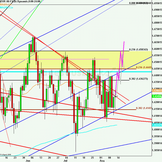 eurusdweekanakw33_640 eurusdweekanakw33_640