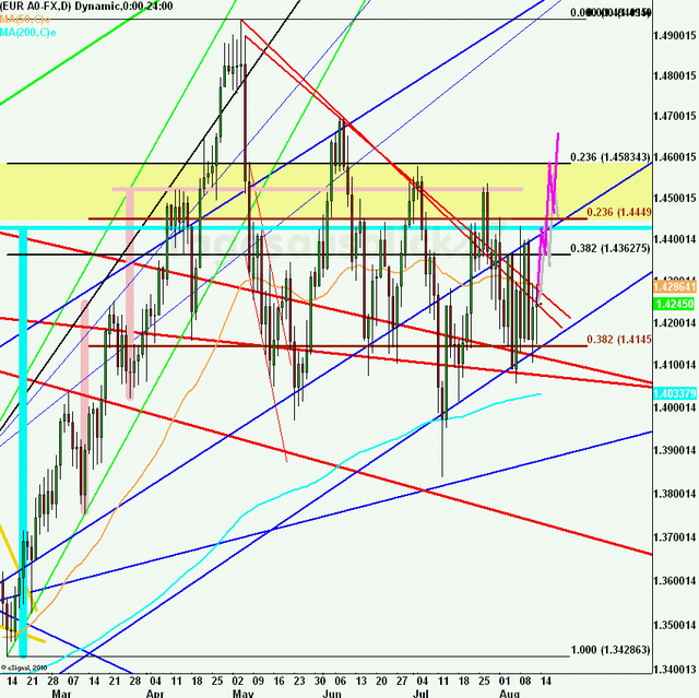 eurusdweekanakw33ueb_640 eurusdweekanakw33ueb_640