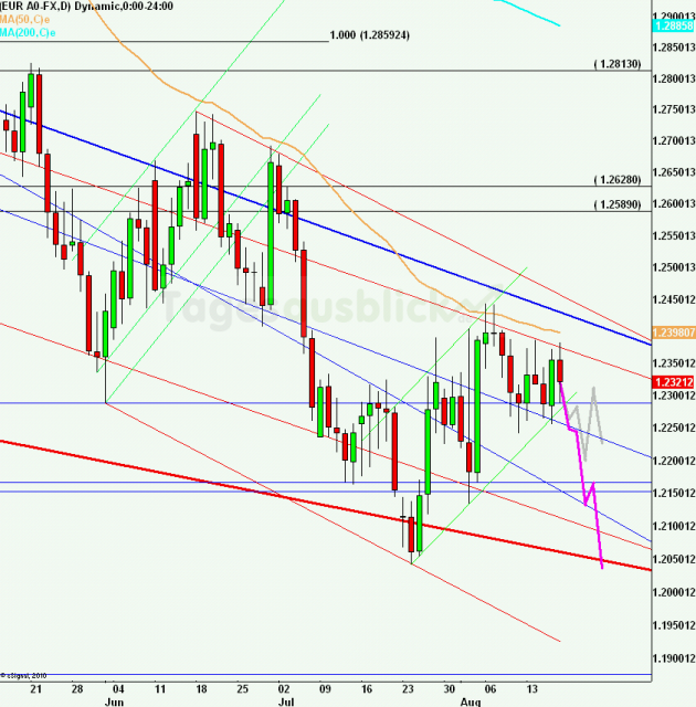 eurusdweekanakw3412_640