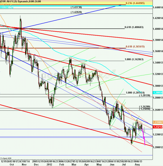eurusdweekanakw3412ueb_640