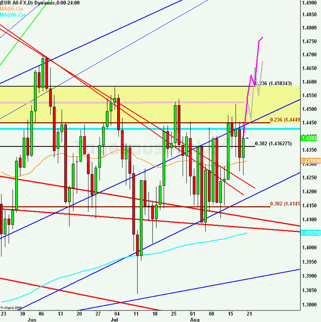 eurusdweekanakw34_640