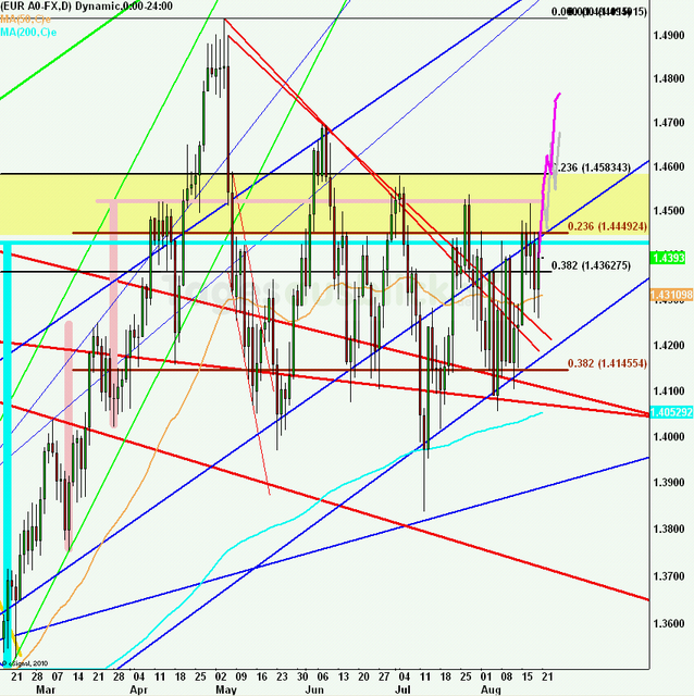 eurusdweekanakw34ueb_640