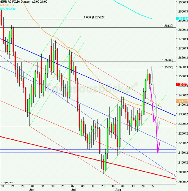 eurusdweekanakw3512_640