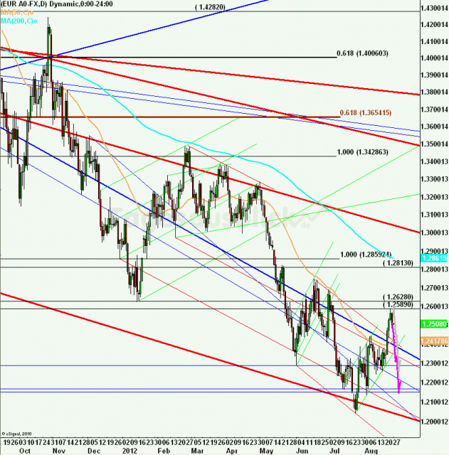 eurusdweekanakw3512ueb_640
