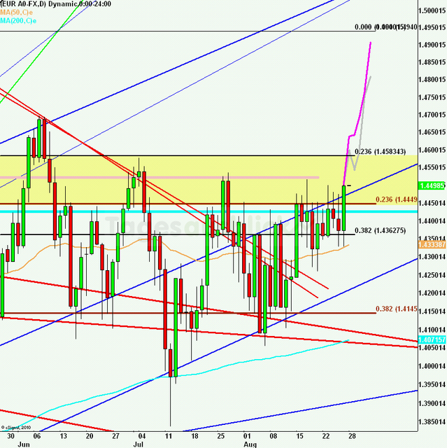 eurusdweekanakw35_640