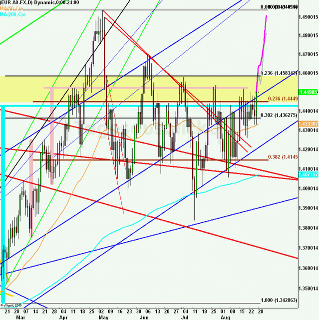 eurusdweekanakw35ueb_640