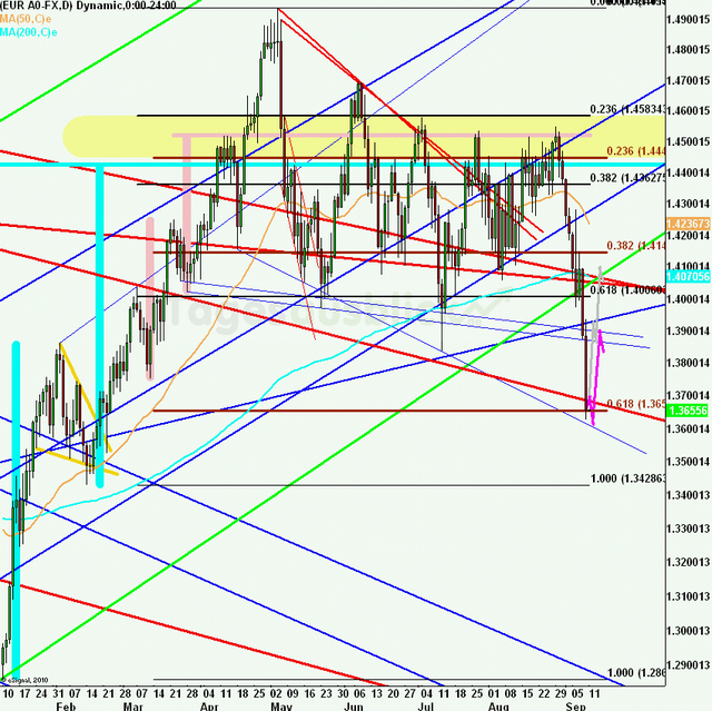 eurusdweekanakw37ueb_640