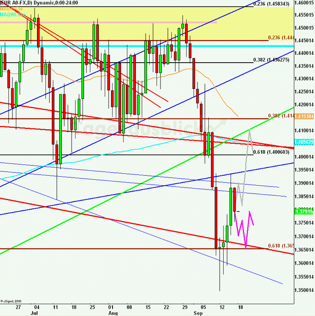 eurusdweekanakw38_640