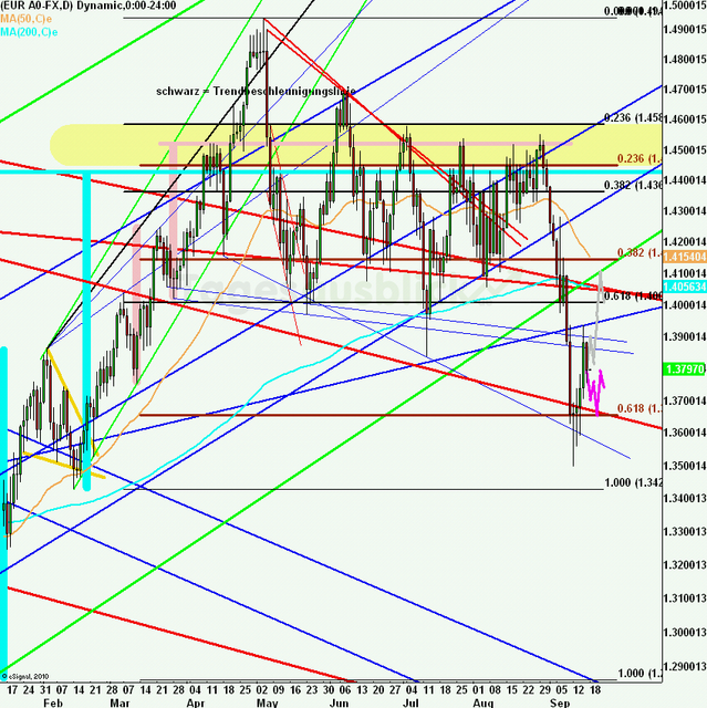 eurusdweekanakw38ueb_640 eurusdweekanakw38ueb_640