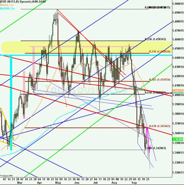 eurusdweekanakw39ueb_640 eurusdweekanakw39ueb_640
