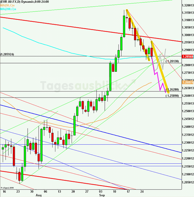 eurusdweekanakw4012_640