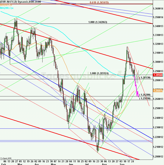 eurusdweekanakw4012ueb_640