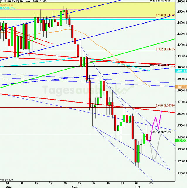 eurusdweekanakw41_640