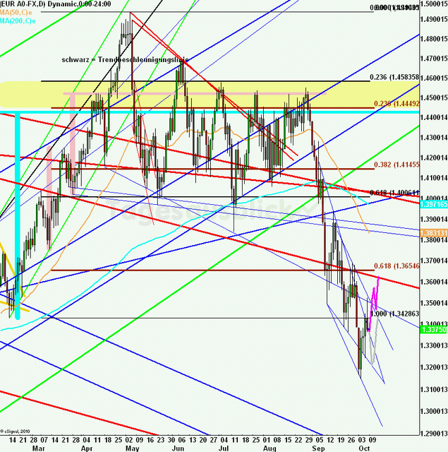 eurusdweekanakw41ueb_640