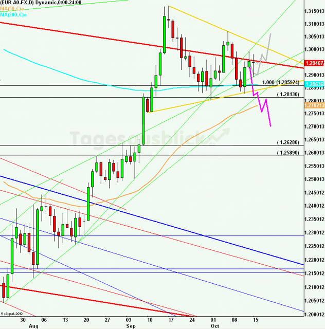 eurusdweekanakw4212_640 eurusdweekanakw4212_640