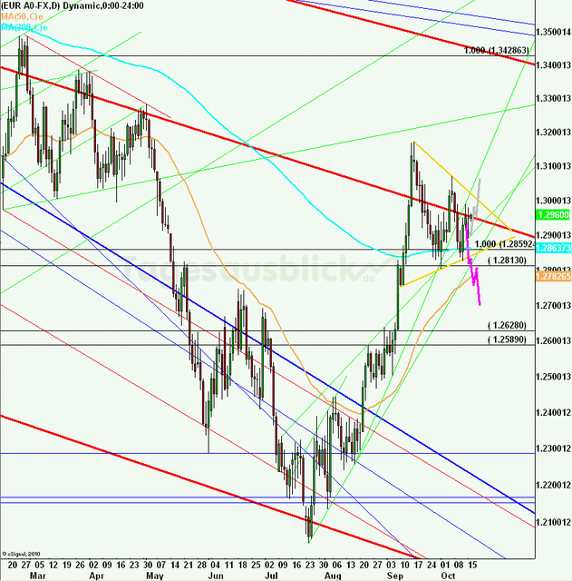eurusdweekanakw4212ueb_640 eurusdweekanakw4212ueb_640