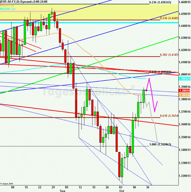 eurusdweekanakw42_640