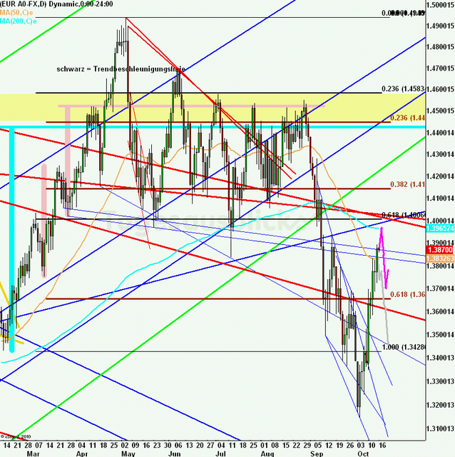 eurusdweekanakw42ueb_640 eurusdweekanakw42ueb_640