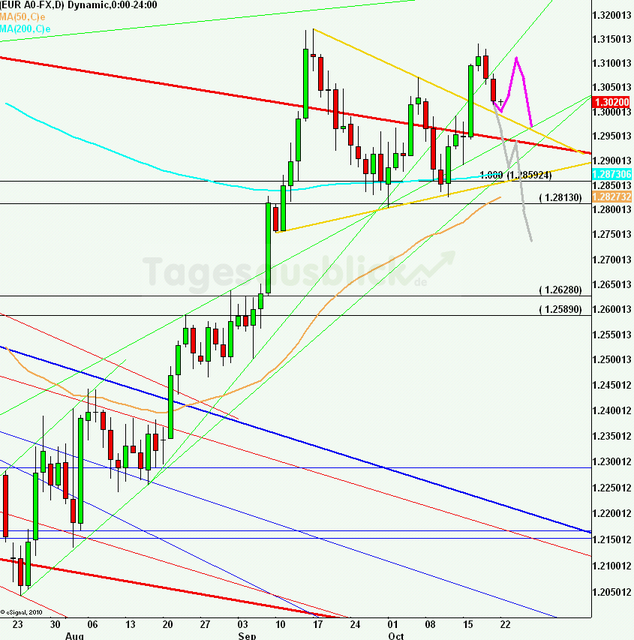 eurusdweekanakw4312_640