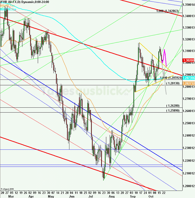 eurusdweekanakw4312ueb_640