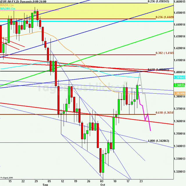 eurusdweekanakw43_640