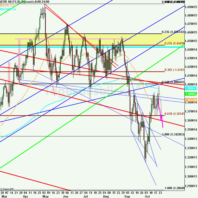 eurusdweekanakw43ueb_640