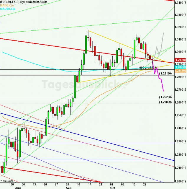 eurusdweekanakw4412_640