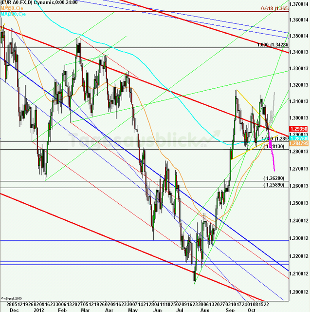 eurusdweekanakw4412ueb_640