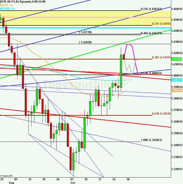 eurusdweekanakw44_640