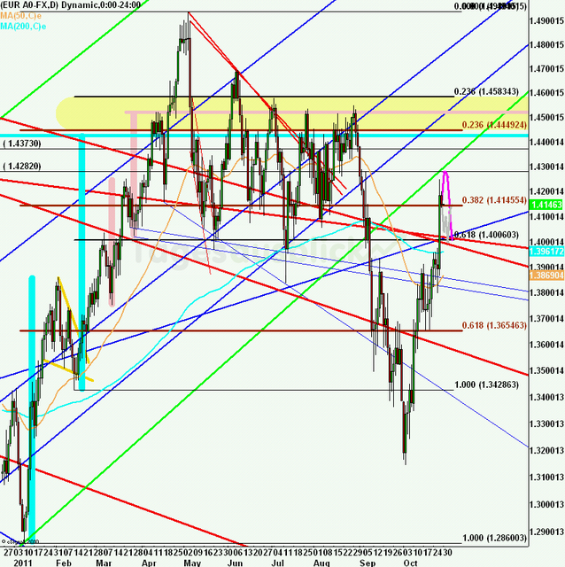 eurusdweekanakw44ueb_640