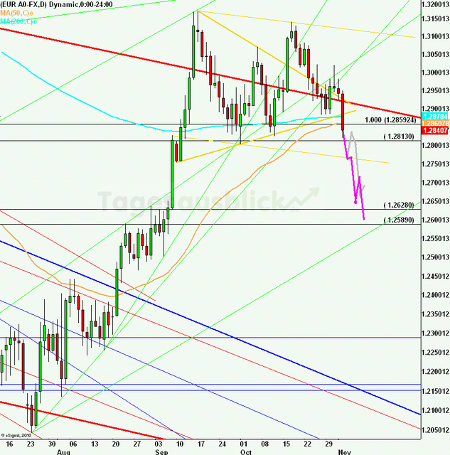 eurusdweekanakw4512_640