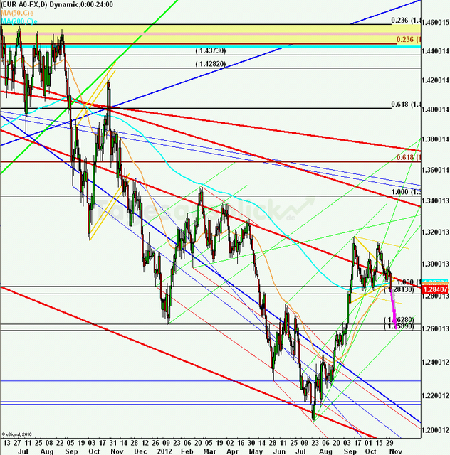 eurusdweekanakw4512ueb_640