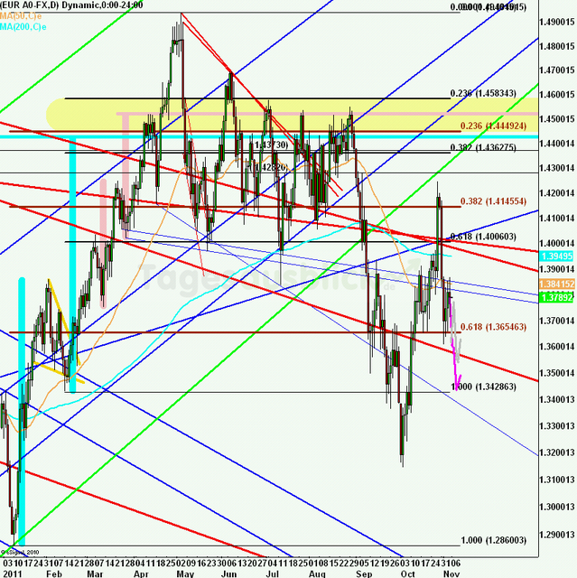 eurusdweekanakw45ueb_640