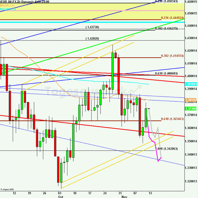 eurusdweekanakw46_640