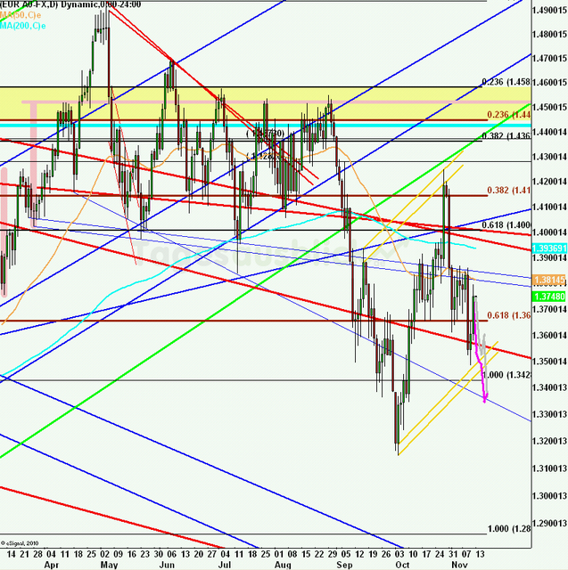 eurusdweekanakw46ueb_640